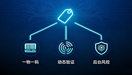 防伪强度从哪里来？一物一码、动态验证与后台风控